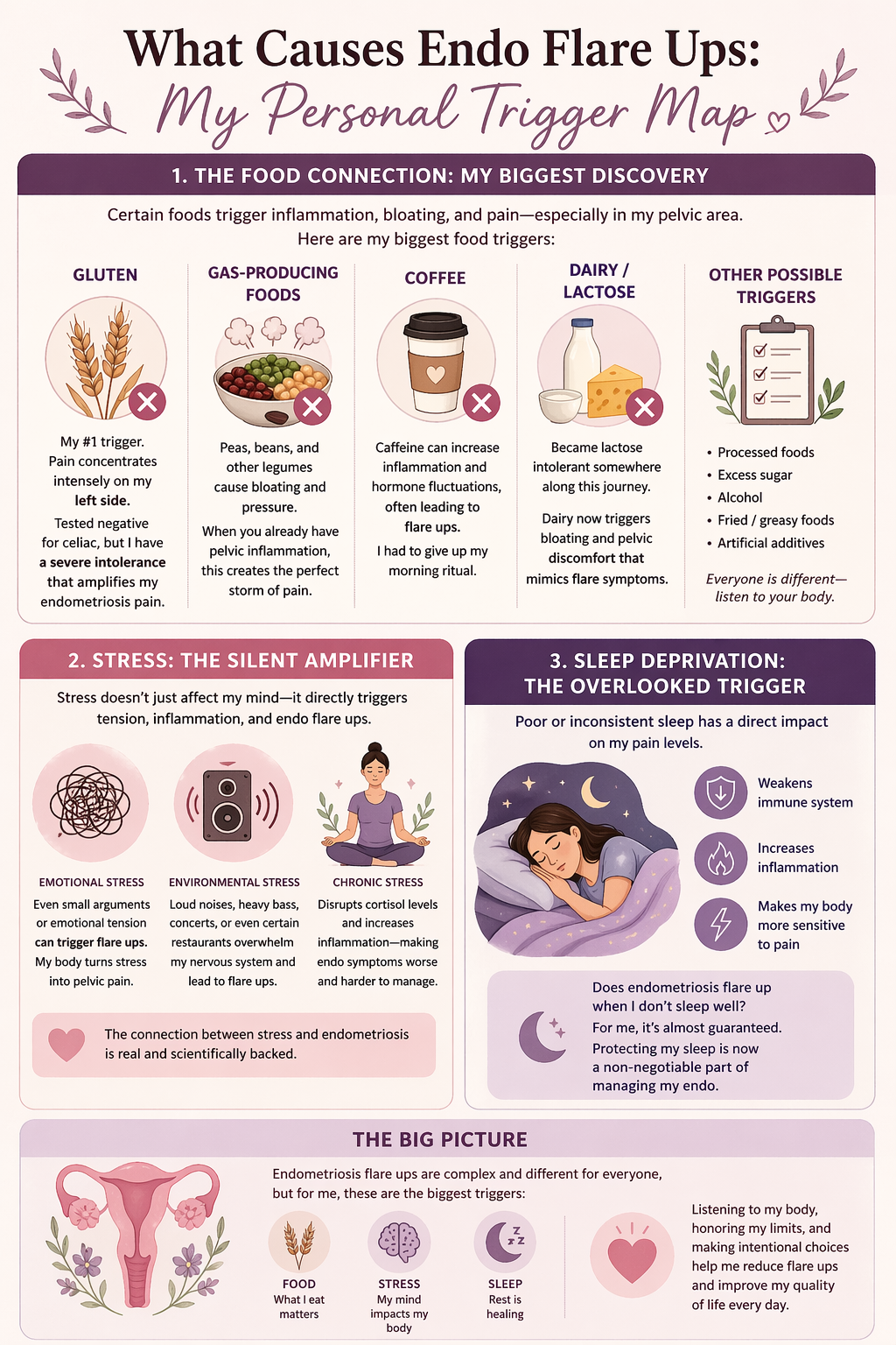 an image showing the possible causes of an endometriosis flare