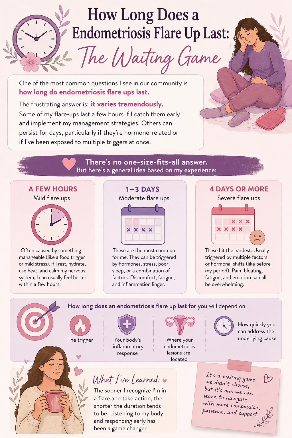How Long Does a Endometriosis Flare Up Last?