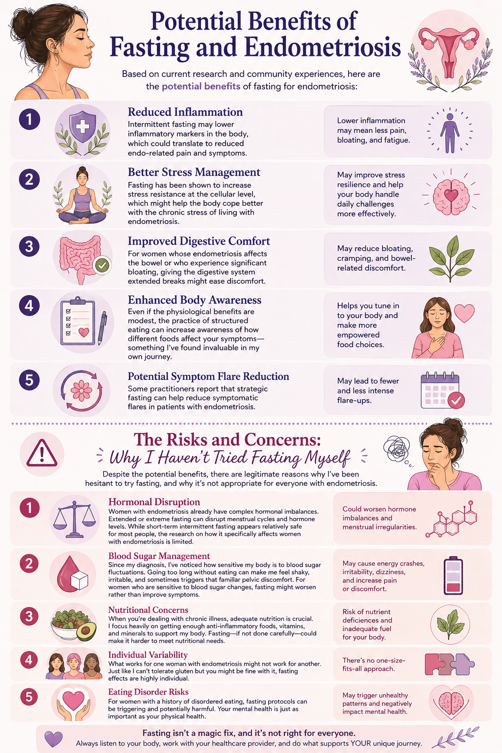 Comparison of Benefits and Concerns of Fasting with Endometriosis