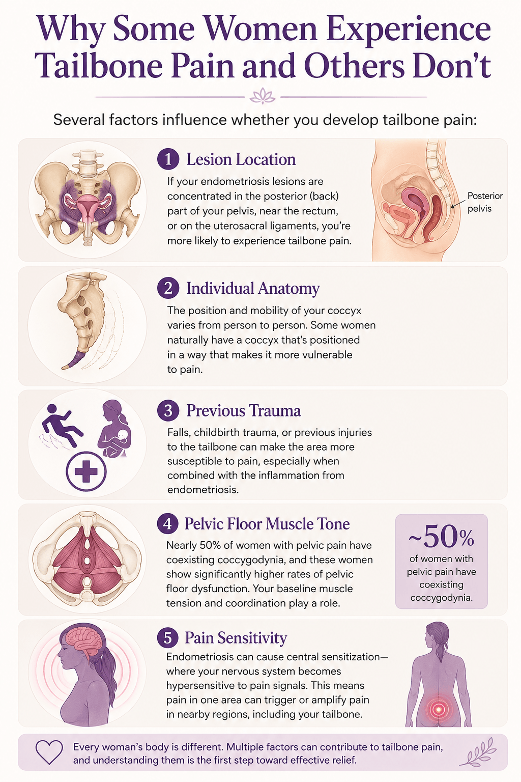 Tailbone Pain and endometriosis