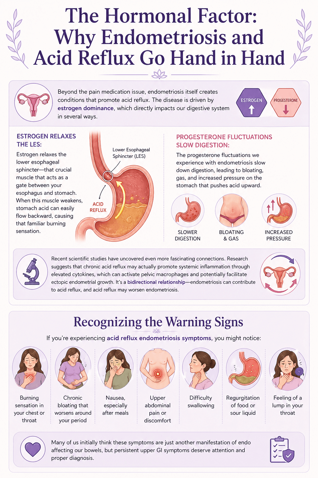 Why Endometriosis and Acid Reflux Go Hand in Hand and the probles it can cause