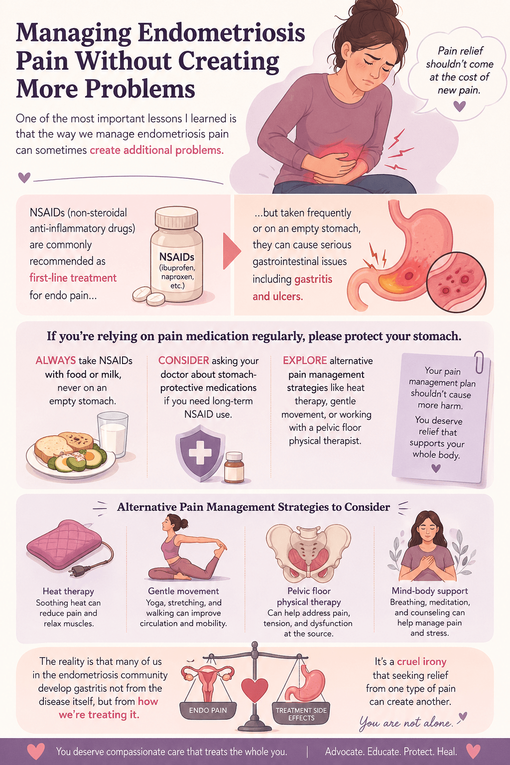 NSAIDs and Endometriosis Pain Management