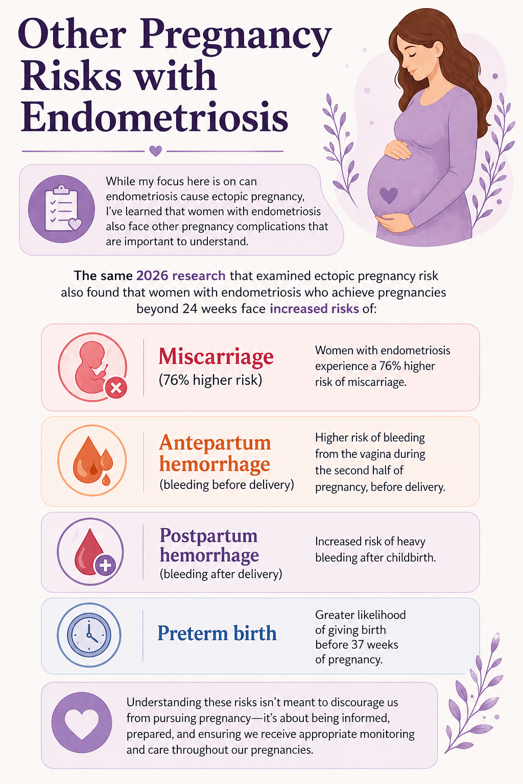Other Pregnancy Risks with Endometriosis